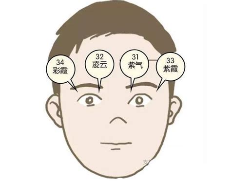 面相 運勢|相學｜臉部告訴你的事！從五官解構命格必學入門知識